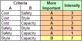 AHP Jones Criteria