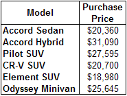 AHP Jones Alternatives Purchase Price List