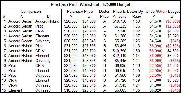 AHP Jones Alternatives Purchase Price Worksheet